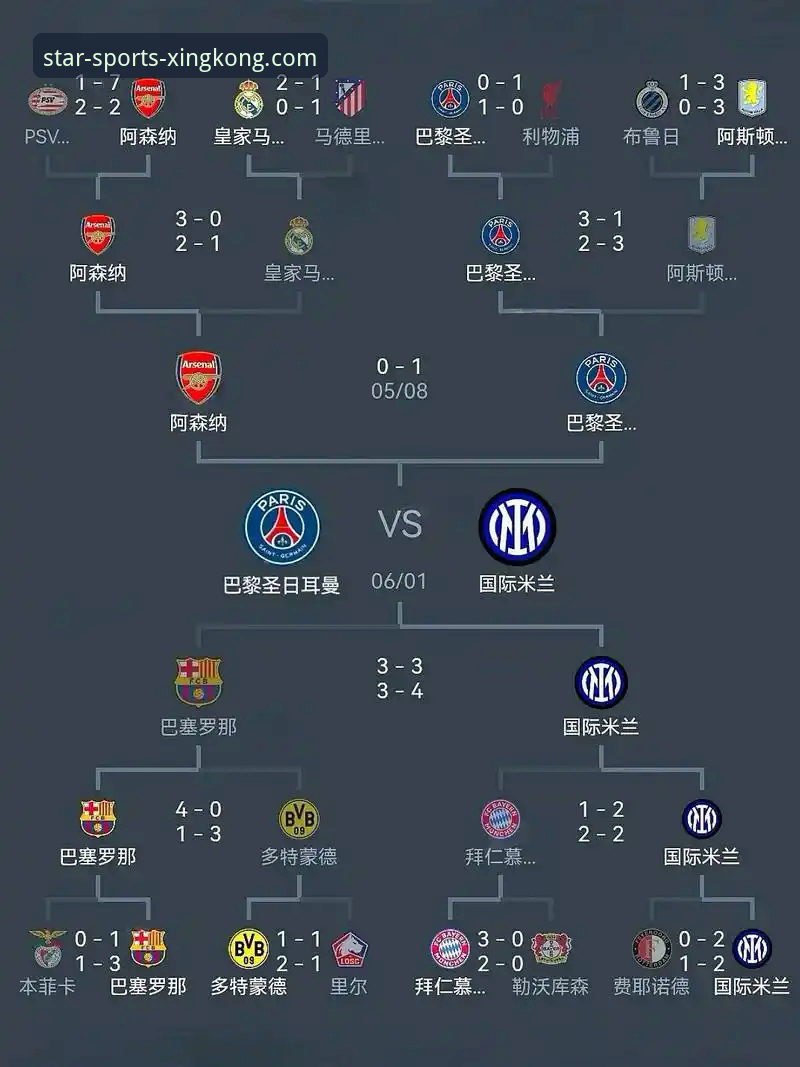 星空体育App更新 欧冠半决赛首回合的4大关键转折点:马竞VS阿森纳1-1深度解析