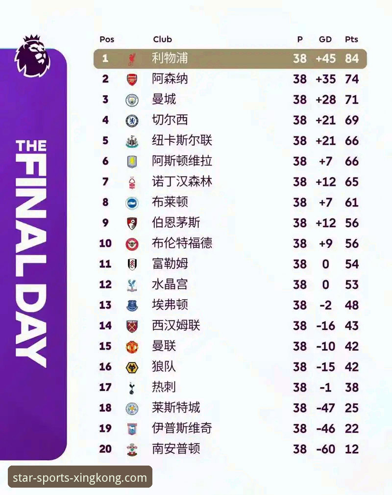 星空体育App怎么下载 英超5月积分榜深度解析:在星空体育平台如何用数据看懂阿森纳强势表现